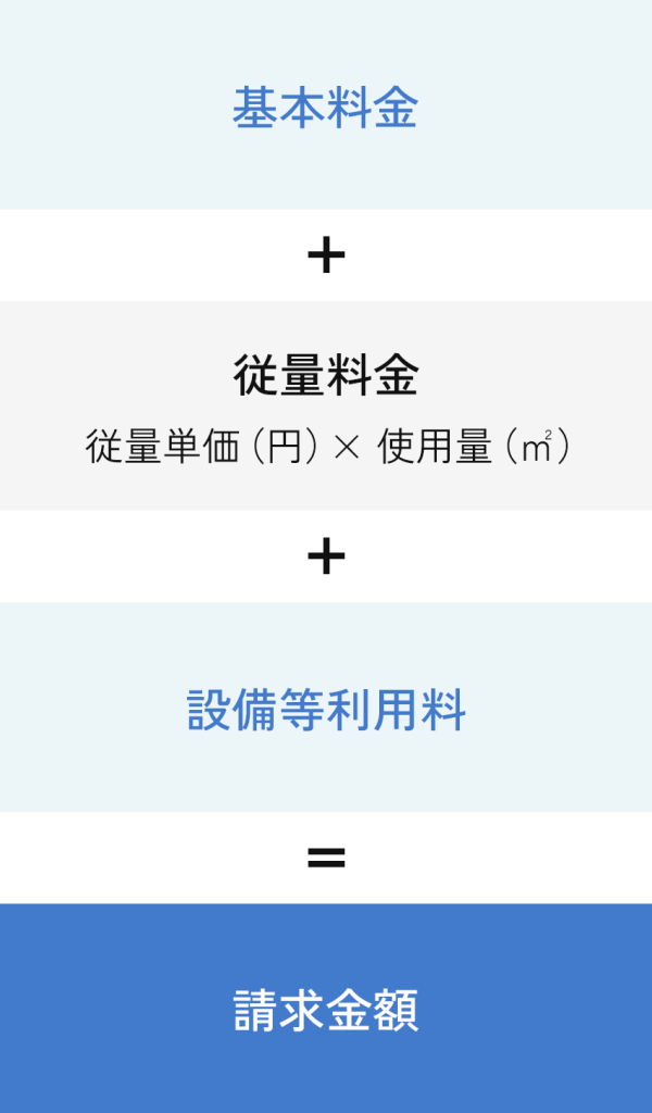 基本料金＋従量料金（従量単価（円）×使用量（㎡））＋設備等利用料＝請求金額