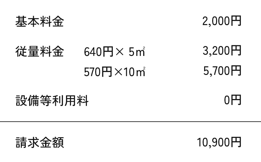 基本料金 2,000円＋従量料金（640円×5㎡＝3,200円　＋　570円×10㎡＝5,700円）＋設備等利用料 0円＝請求金額 10,900円