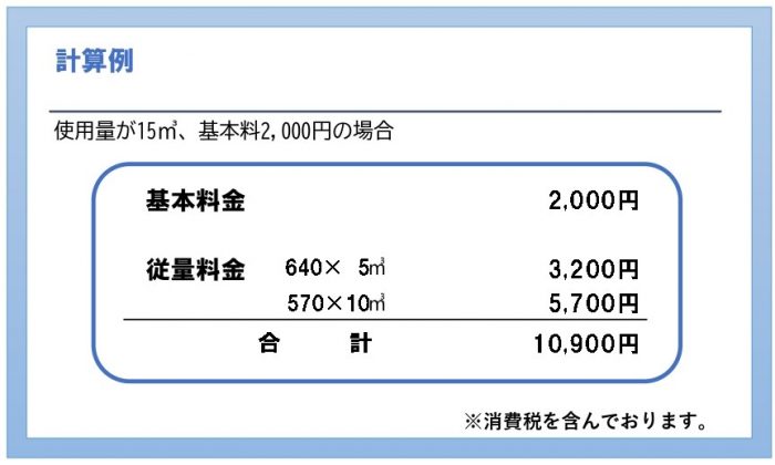 計算例